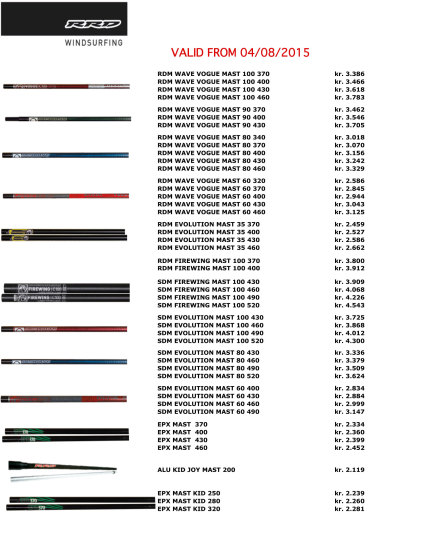 Windsurf master fra RRD - prisliste